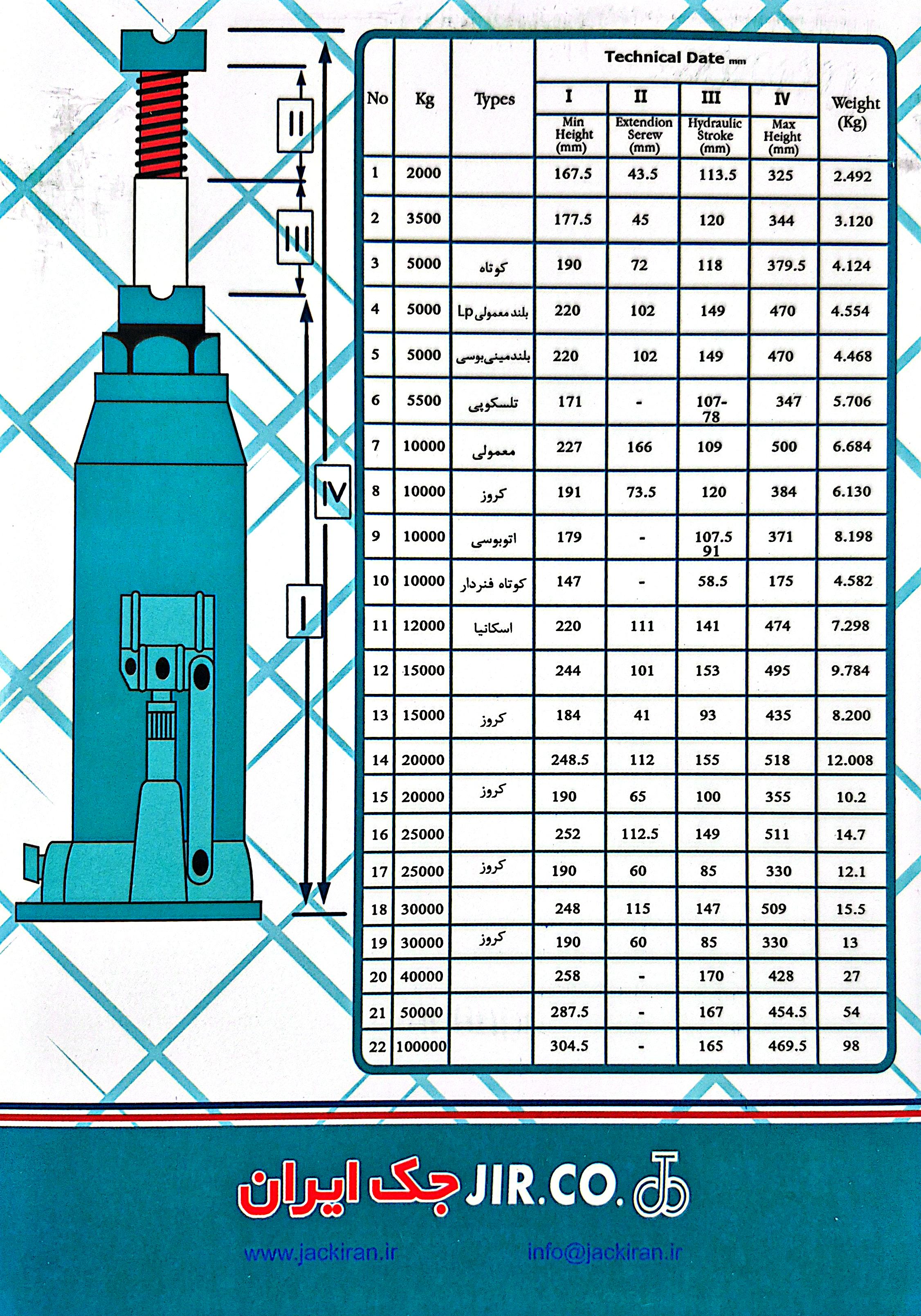 محصولات شرکت جک ایران